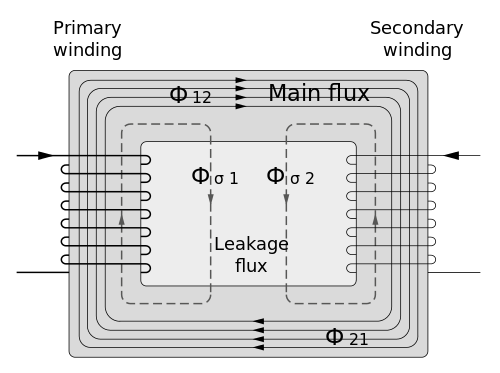 500px-Transformer_Flux.svg.png