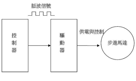 微信截圖_20221113225907.png