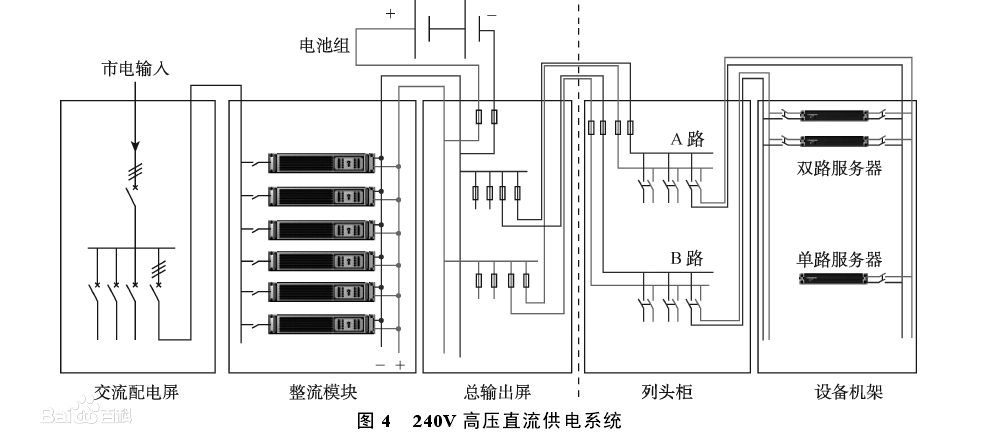 直流電源是什么意思有哪些國標(biāo)應(yīng)用標(biāo)準(zhǔn)(圖1)