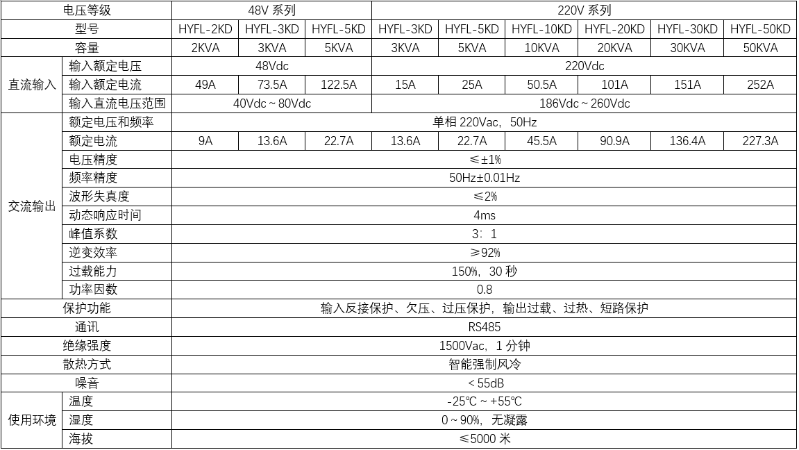 風(fēng)力單相離網(wǎng)逆變器(圖2)